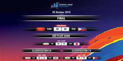 fiba scores|fiba scores today.